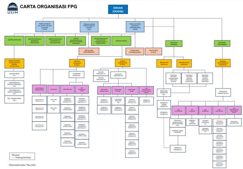 Organisational Chart – Fpg Usim